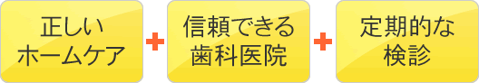 正しいホームケア+信頼できる歯科医院+定期的な検診